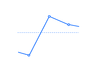 Image for the Line chart chart